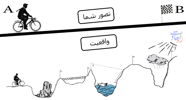 راه سعادت مسیر موفقیت